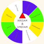 Arisan Spin Online MOD Unlimited Money APKs 2.1.13